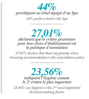 api and you etude chiffres 1