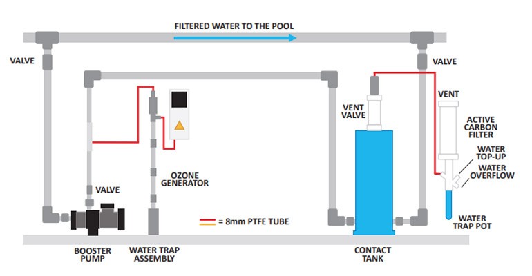 bio uv desinfection schema