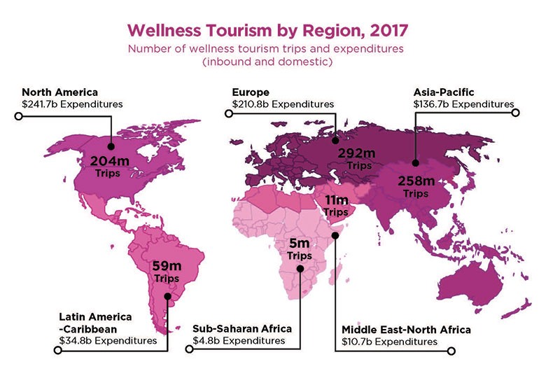 derniers chiffres du wellness tourisme