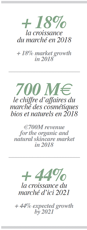 le bio nouvel eldorado de la beaute chiffres