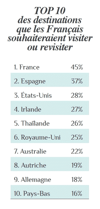 sow18 marche hotelier francais chiffres 4 3