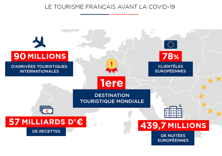 tourisme en france 2 2021