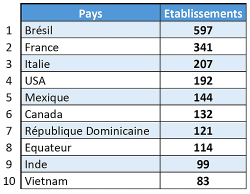 www retour en chiffre 5e edition tableau